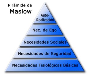 piramide de maslow